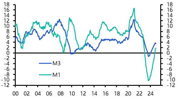 Lower interest rates boosting euro-zone bank lending
