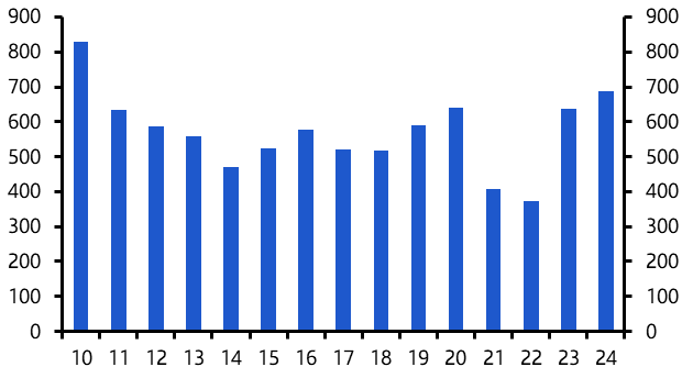 Rise in corporate bankruptcies not a big concern
