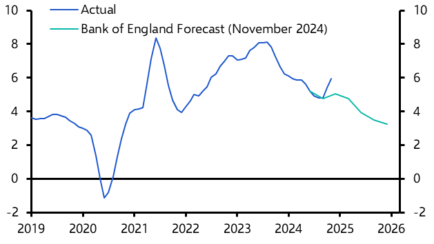 BoE Watch: Does the weak economy create a case for cutting rates faster?
