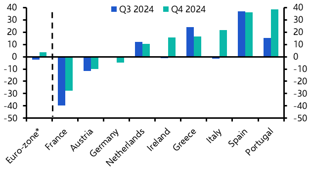 European CRE sentiment too weak to set recovery alight in 2025
