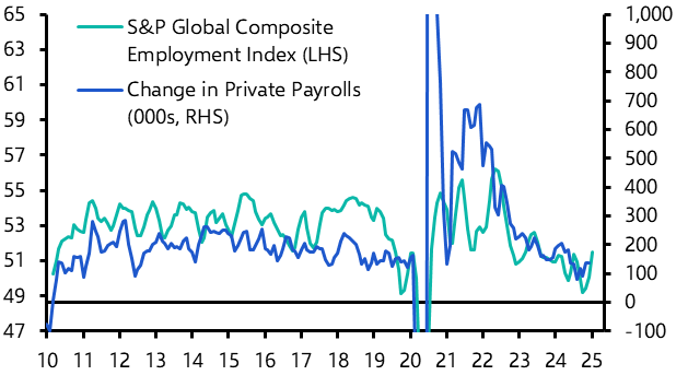 US Employment Report Preview: Revisions to sour image of buoyant labour market 
