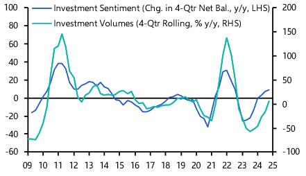 Q4 RICS survey confirms US CRE recovery is on its way
