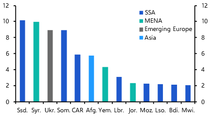 EMs and the suspension of US aid
