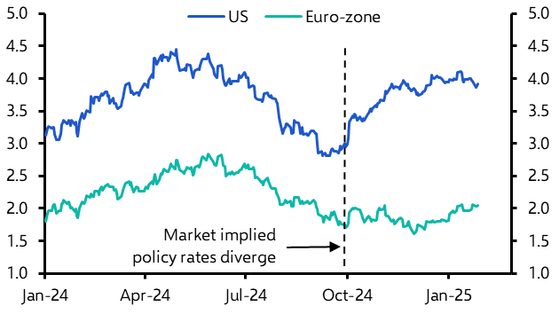 We see Bund yields falling this year even if UST yields don’t
