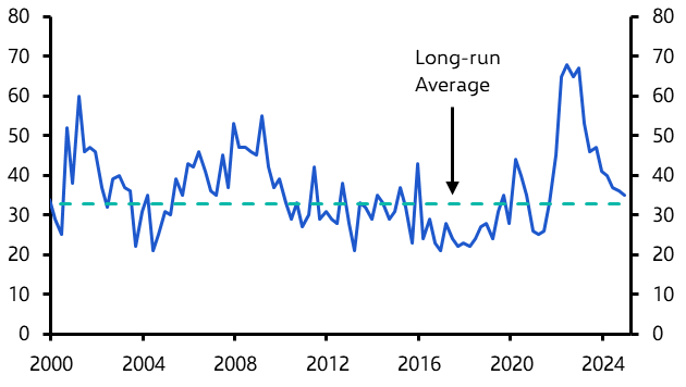 ANZ Weekly: RBA will start cutting rates in February 
