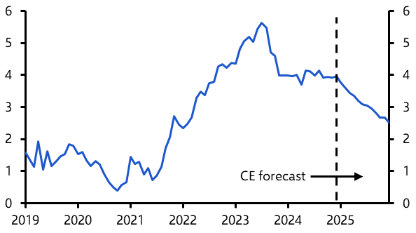 Europe Weekly: Weak growth, signs inflation easing, estimating r* 
