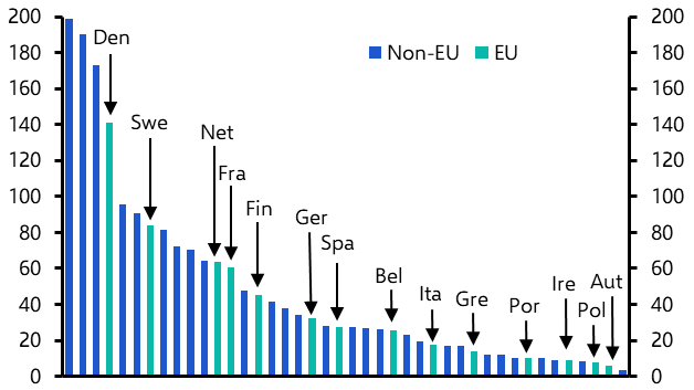 How far will the EU go on Capital Markets Union?
