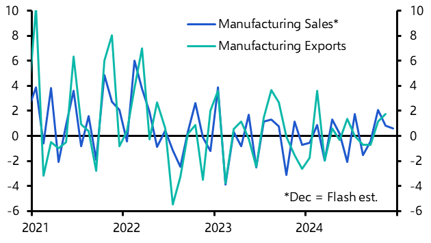 Canada Weekly: Tariff threat puts policymakers in a bind
