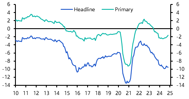 What does 2025 hold in store for Brazil’s economy? 
