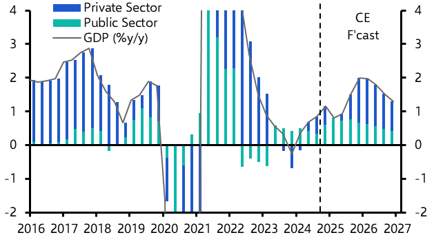 Troubling start to 2025 casts doubt over our key 2025 forecasts
