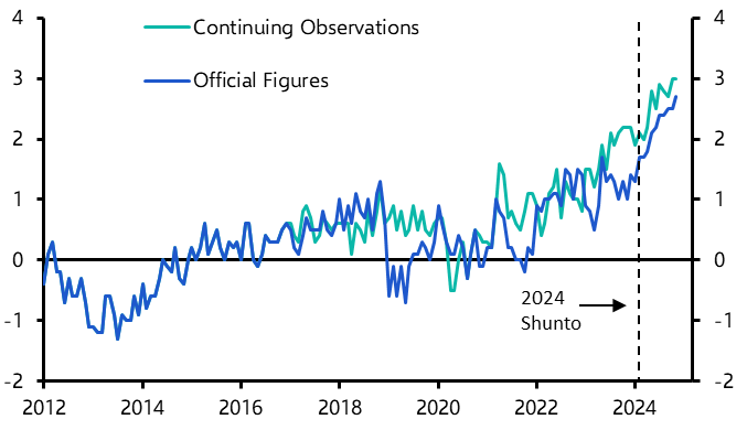 Japan Weekly: Case for tighter policy remains intact
