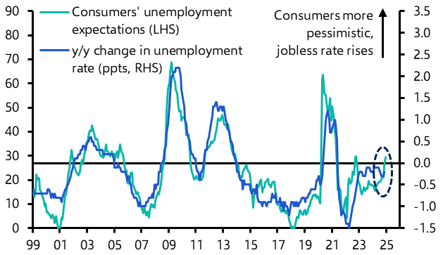 ECB to keep cutting; bond vigilantes returning? 
