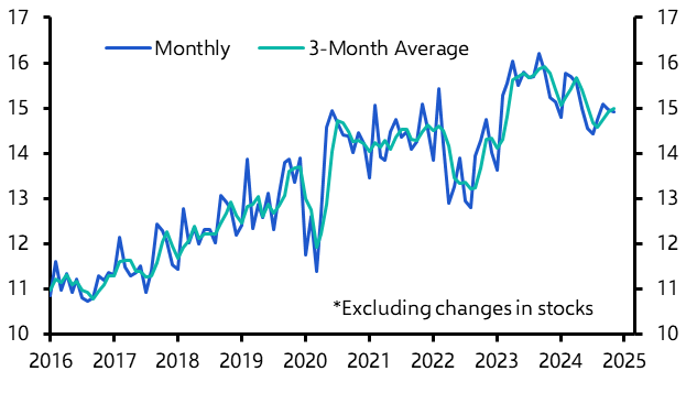 Cyclical oil market drivers in the ascendancy, for now 
