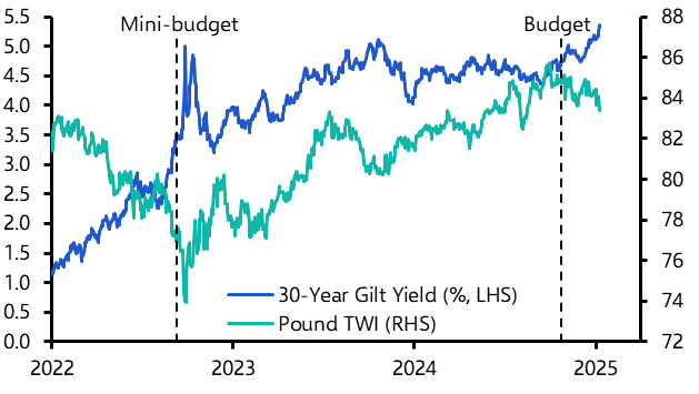 Gilt market is not in crisis, but it does cause problems
