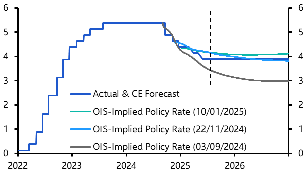 Will payrolls pain continue for stocks and bonds?
