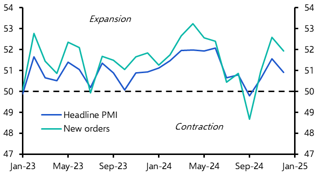 A loss of momentum at year-end
