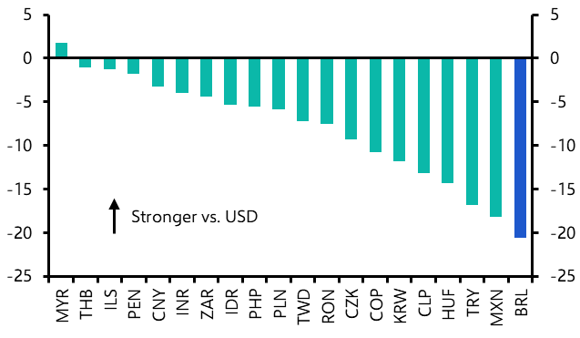 Brazilian real bottoming out, but fiscal risks persist 
