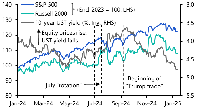 We think US stocks will rebound with big tech in the lead
