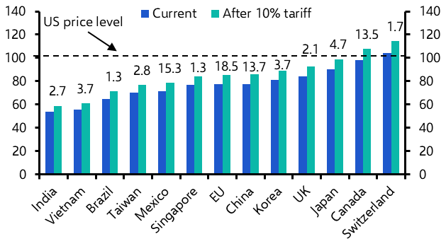 Trump, tariffs and global supply chains
