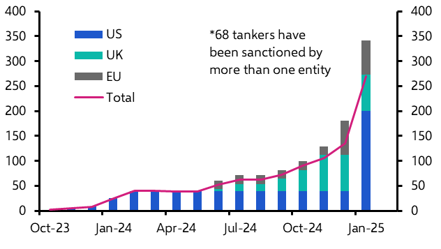 Sanctions boost oil prices, but impact will fade away
