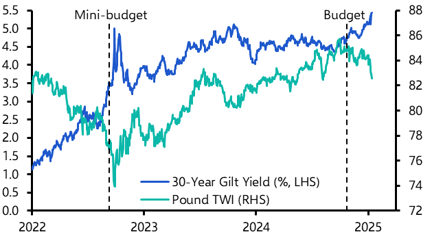 What could policymakers do in response to higher gilt yields? 
