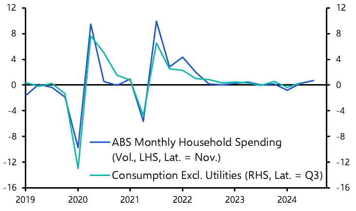 The case for below-neutral rates in Australia
