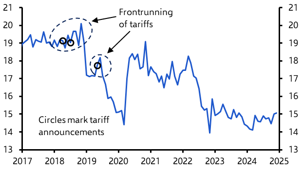 Tariff front-running to temporarily boost world trade
