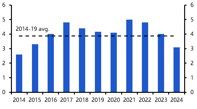 French industrial rent prospects slip down the rankings
