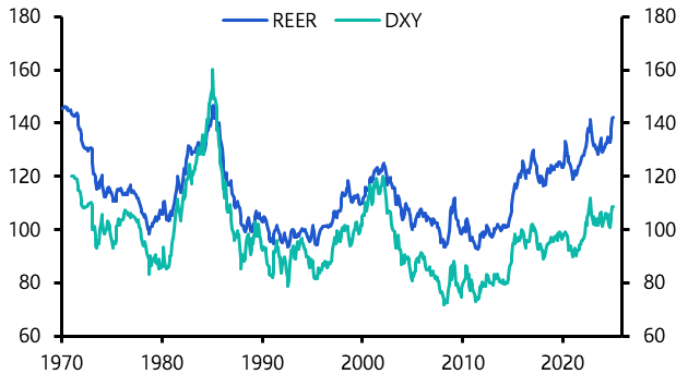 Six key questions on Trump &amp; the dollar
