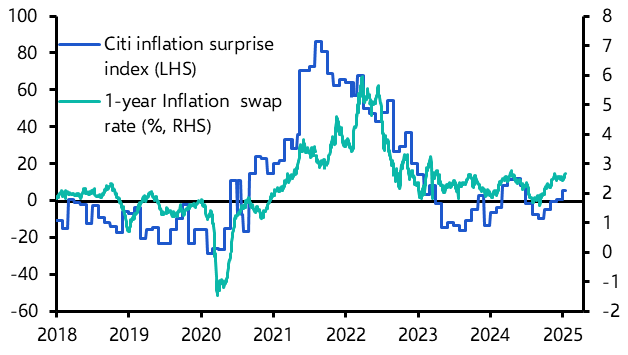 Recovery in Treasuries may have further to go
