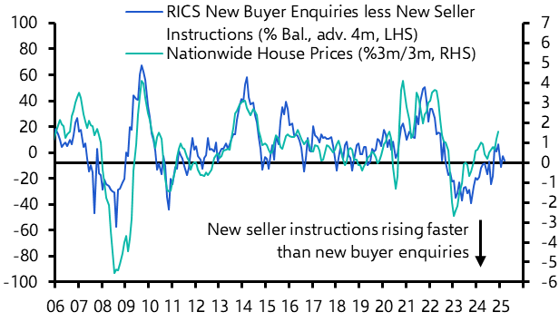 RICS Residential Market Survey (Dec. 2024)
