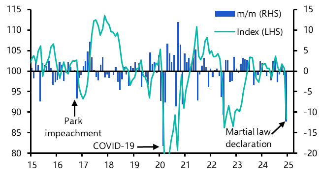 Korea: a pause, not an end to the easing cycle 
