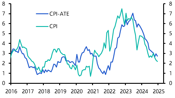 Norges Bank set for gradual loosening cycle
