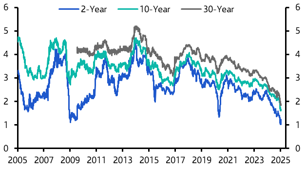 Chinese bonds – is there any alternative?
