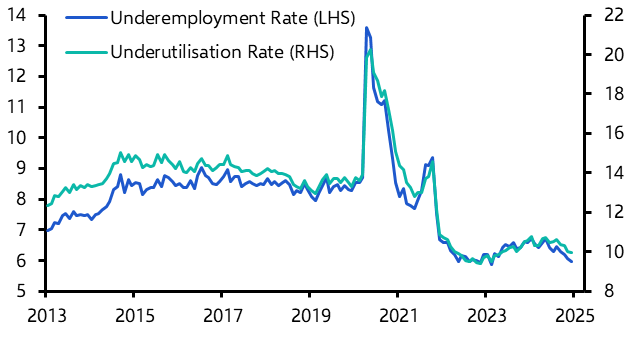 ANZ Weekly: RBA may look past the tight labour market 
