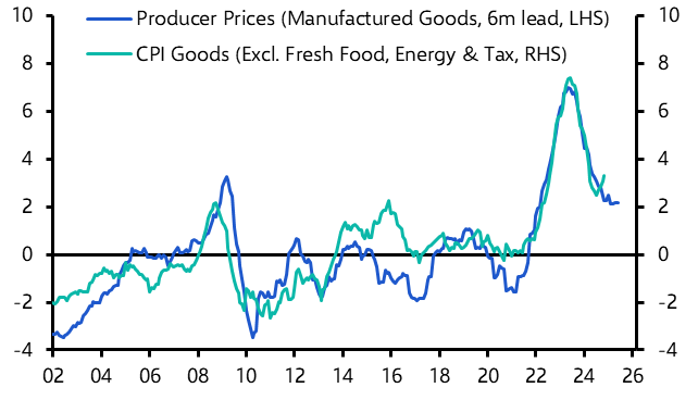 Japan Weekly: January rate hike now looking likely  
