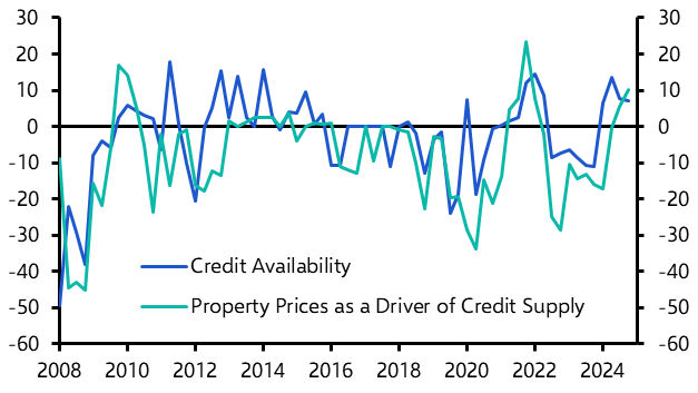 Are clouds forming over the UK property investment outlook?
