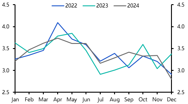 Commodities Weekly: Commodities caught in the geopolitical crossfire 
