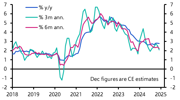 US Weekly: Near-term inflation outlook improves
