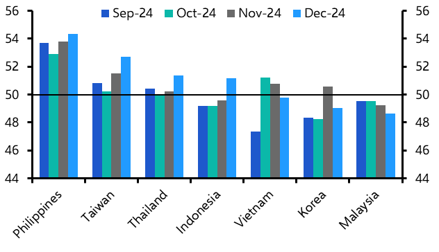 Asia December PMIs, Korea Trade, Singapore GDP 
