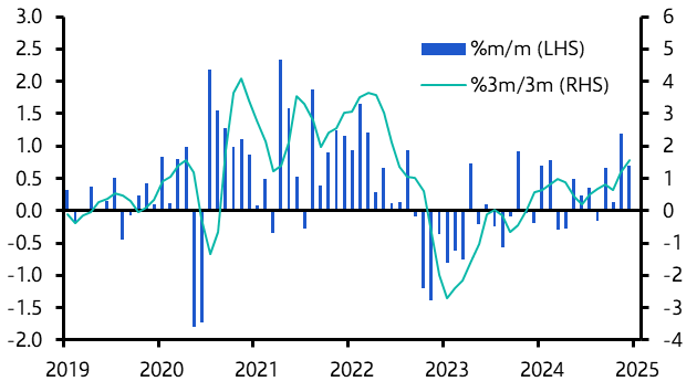 UK Nationwide House Prices (Dec. 2024)
