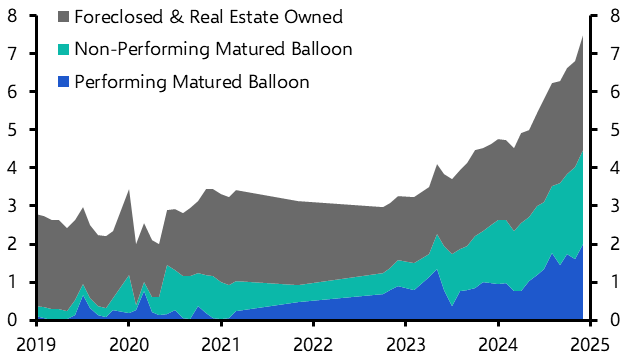 How did our 2024 key calls hold up?
