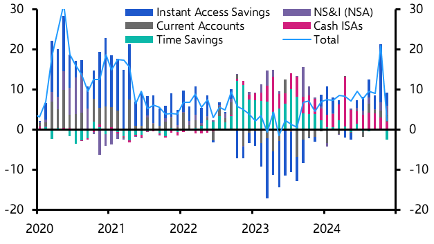 UK Money &amp; Lending (Nov. 2024)
