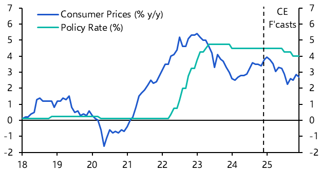 Israel Interest Rate Announcement (Jan.)
