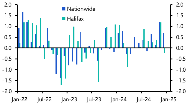 UK Halifax House Prices (Dec. 2024)
