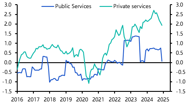 Swiss CPI (December)
