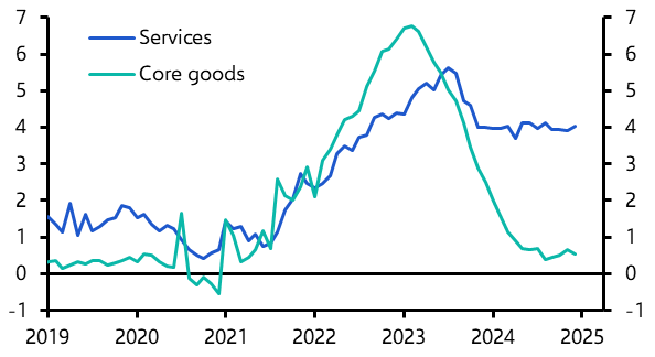 Euro-zone HICP (December 2024)
