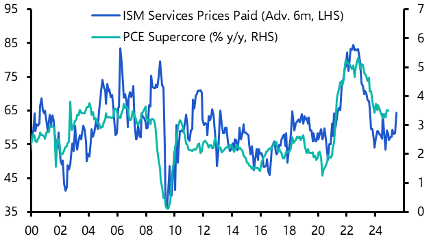 ISM Services Index (Dec. 2024)
