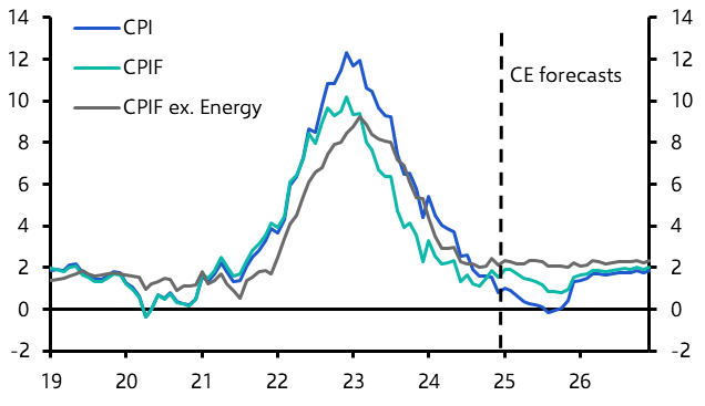 Sweden CPI (December)
