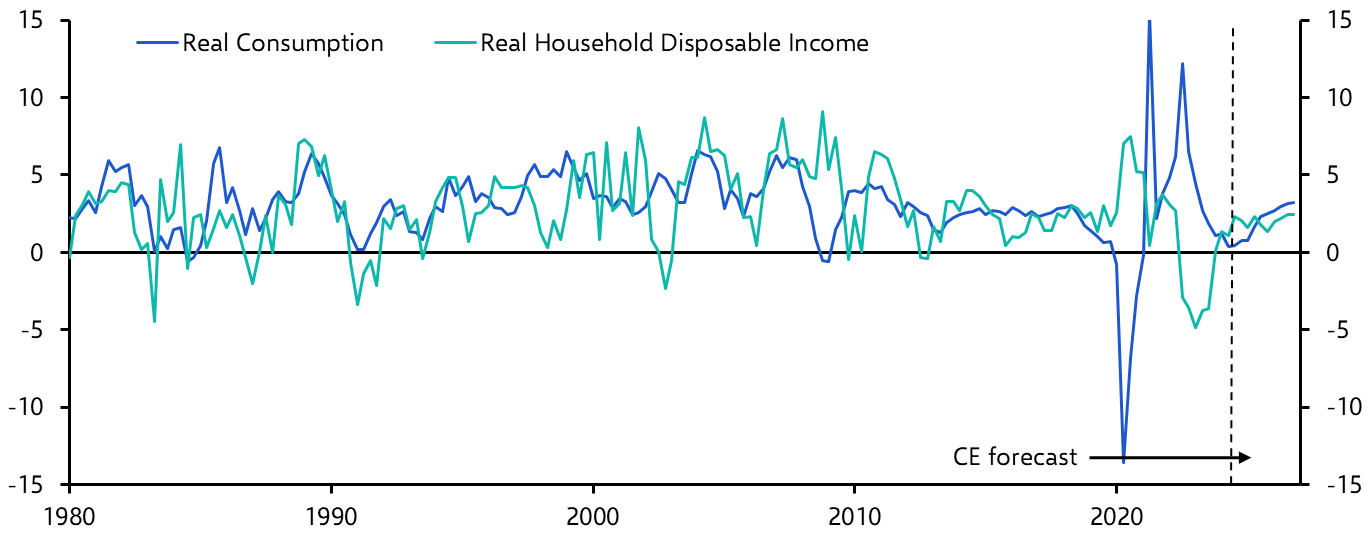 Australia Retail Sales (Nov. 2024)
